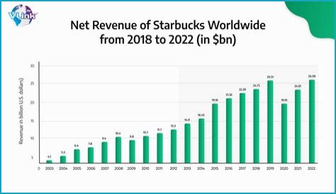 Britney's Financial Evolution: Net Worth 2024 Predictions