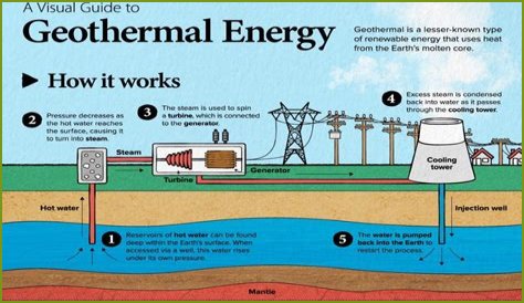 How much pipe do I need for geothermal?