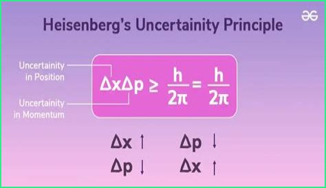 Where did heisenberg come from?