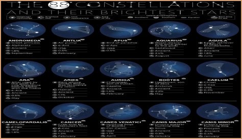 Which constellation is shaped like a w?