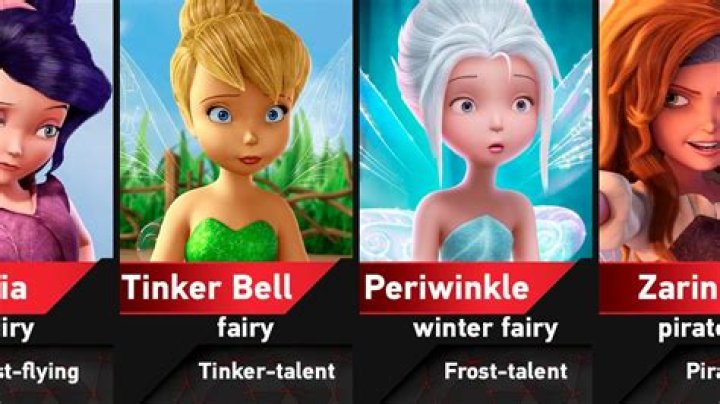 10 Things About Tinker Bell That Fans Don't Remember