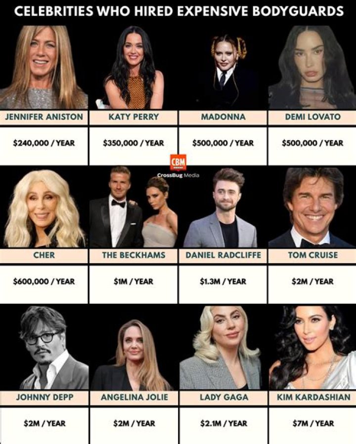 100+ Celebrities Reveal Whether They Are Conservative or Liberal
