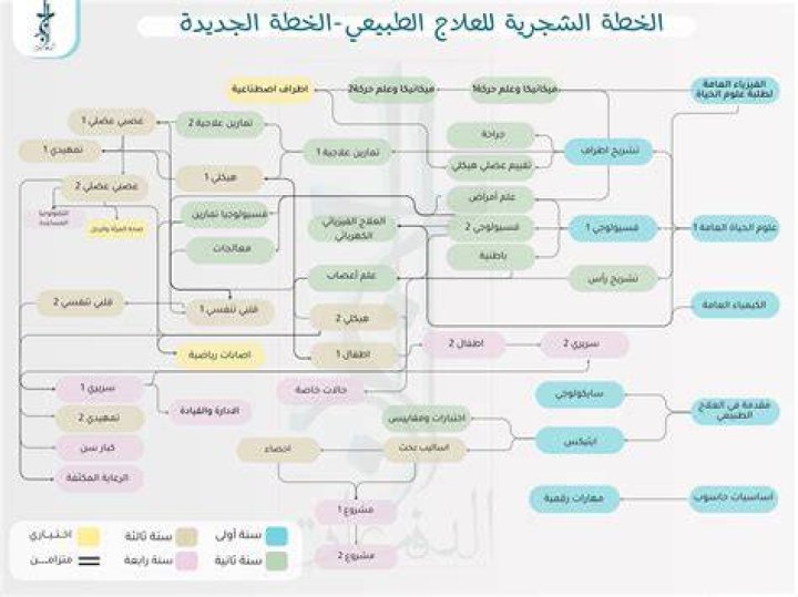 كيفية عمل خطة تسويقية لمطعم