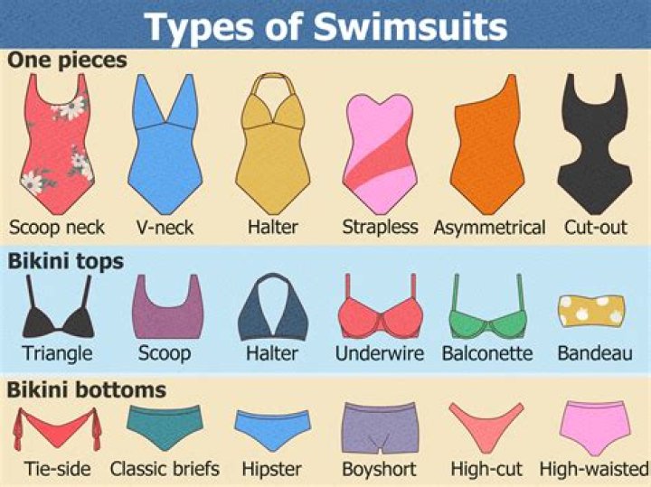 2021 Swimsuit Guide Swimsuits for Women Over 40 Tankini swimsuits