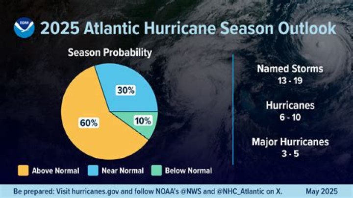 2024 Hurricane Season Outlook Erna Odette