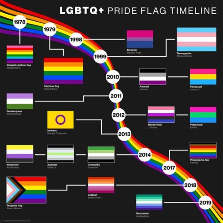 22 times DisneyABC made LGBTQ history on TV ABC13 Houston