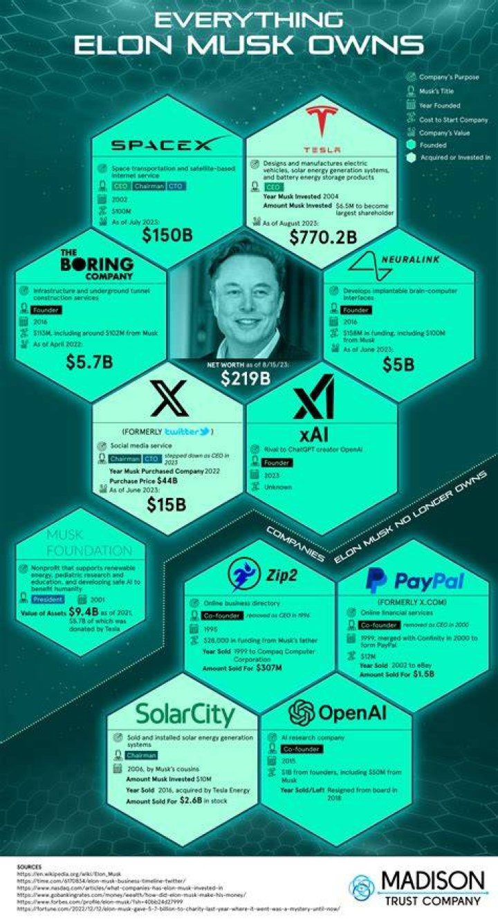 $234 Billion Man Elon Musk Once Revealed How Every Person’s Life Was Extremely
Similar to This Classic EA Game