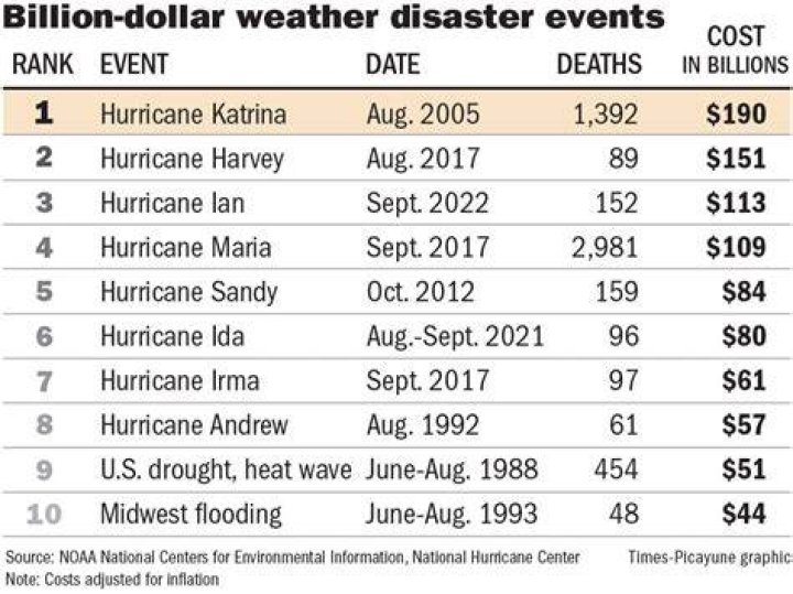 43-Year-Old DE Lost His Precious Life on the Same Day When Staggering 225,000
Lives Were Lost in Seismic Sea Waves