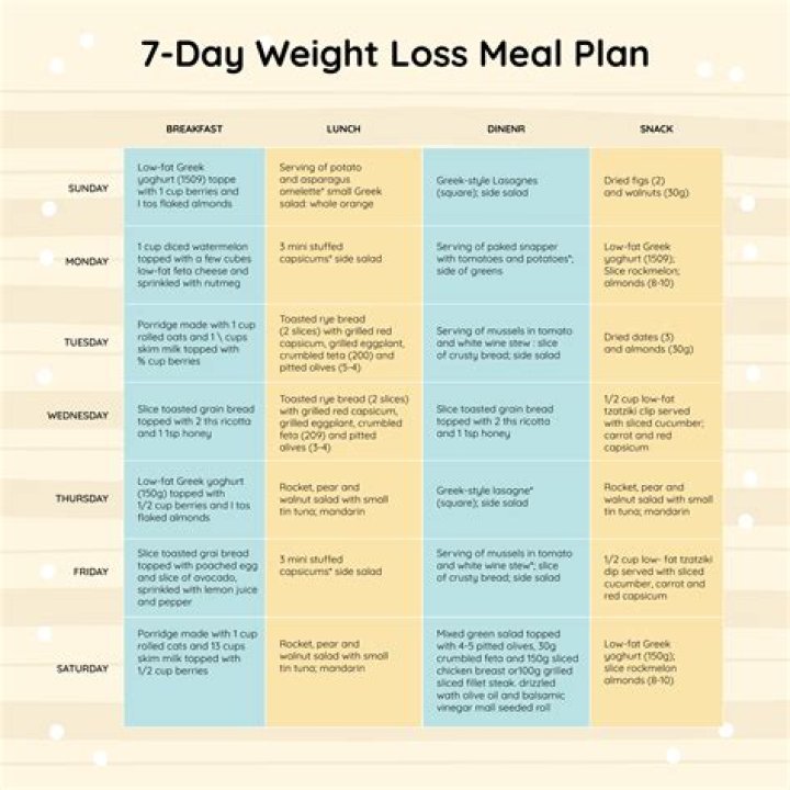 7 day diet plan