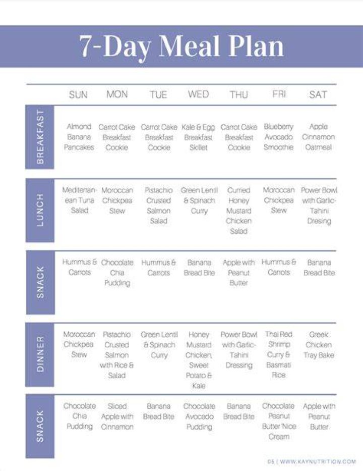 7 days meal plan