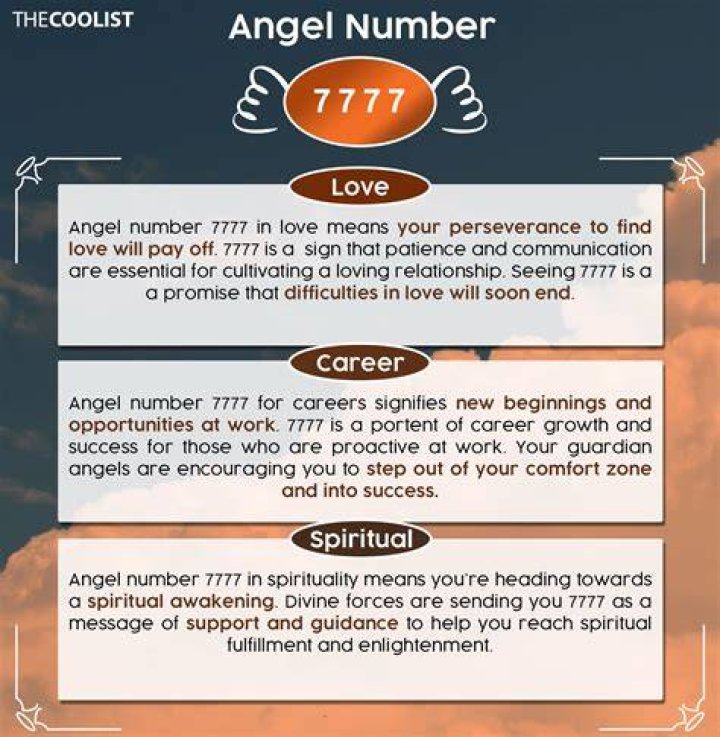 7777 angel number 7777 angel number