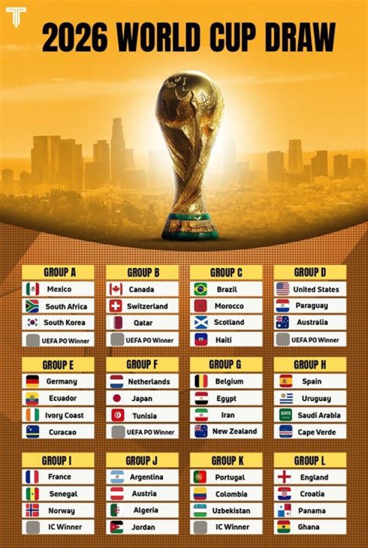 ما هي المنتخبات المتأهلة الى دور 8 ربع نهائي كأس العالم world cup 2024