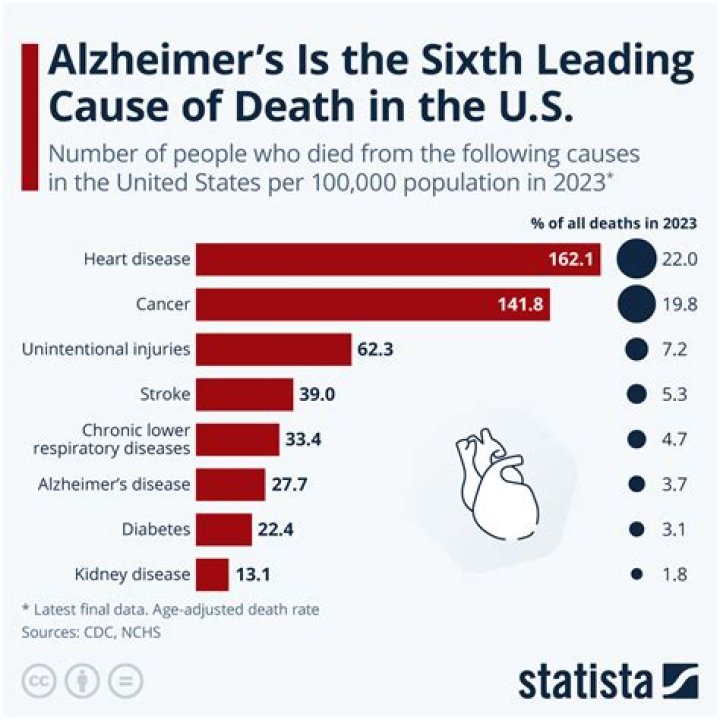 A Thorough Analysis To Comprehend Jennifer Butler's Cause Of Death.