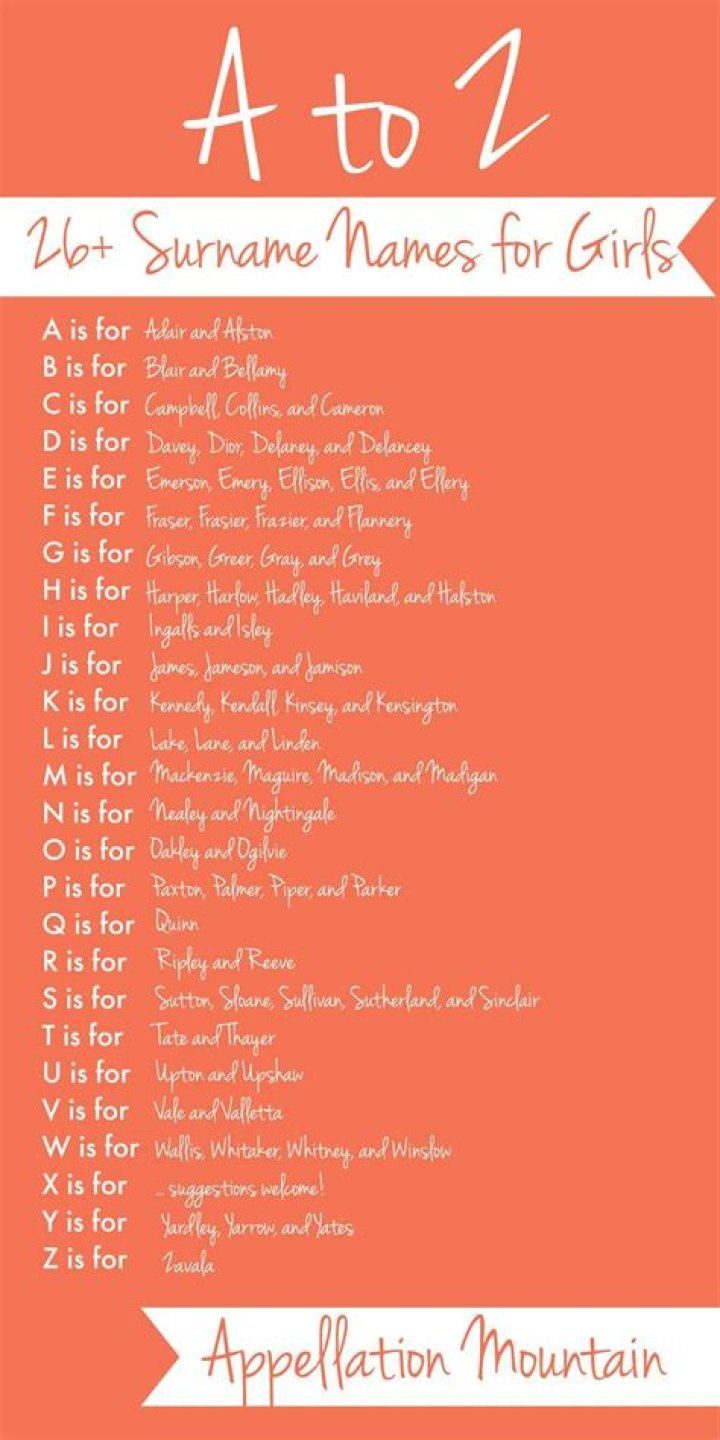 A to Z Surname Names for Girls Appellation Mountain