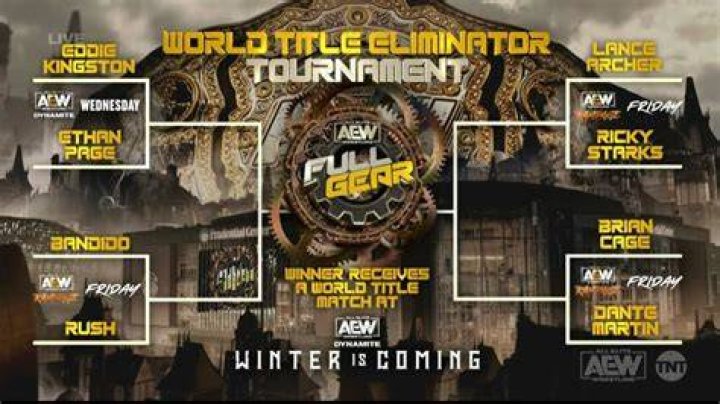 AEW World Title Eliminator Tournament Bracket