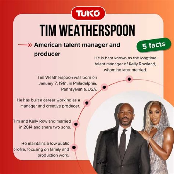 All About Tim Weatherspoon: A Comprehensive Insight Into His Life And Career