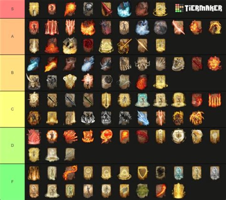 All Spells in Elden Ring Tier List Rankings) TierMaker