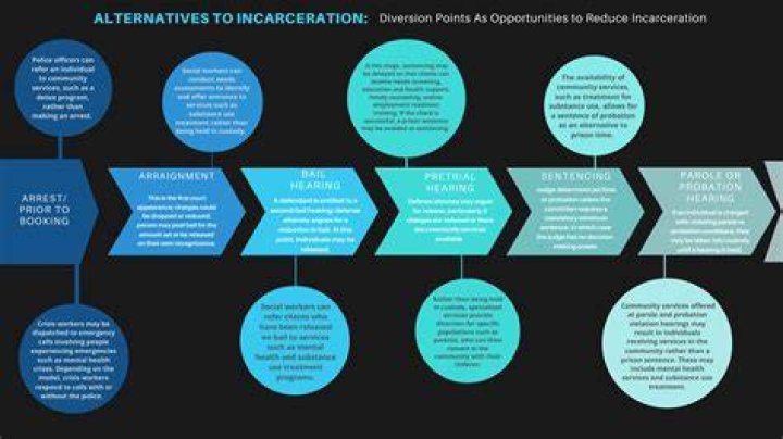 Alternatives to Incarceration Center for Women's Health & Human Rights