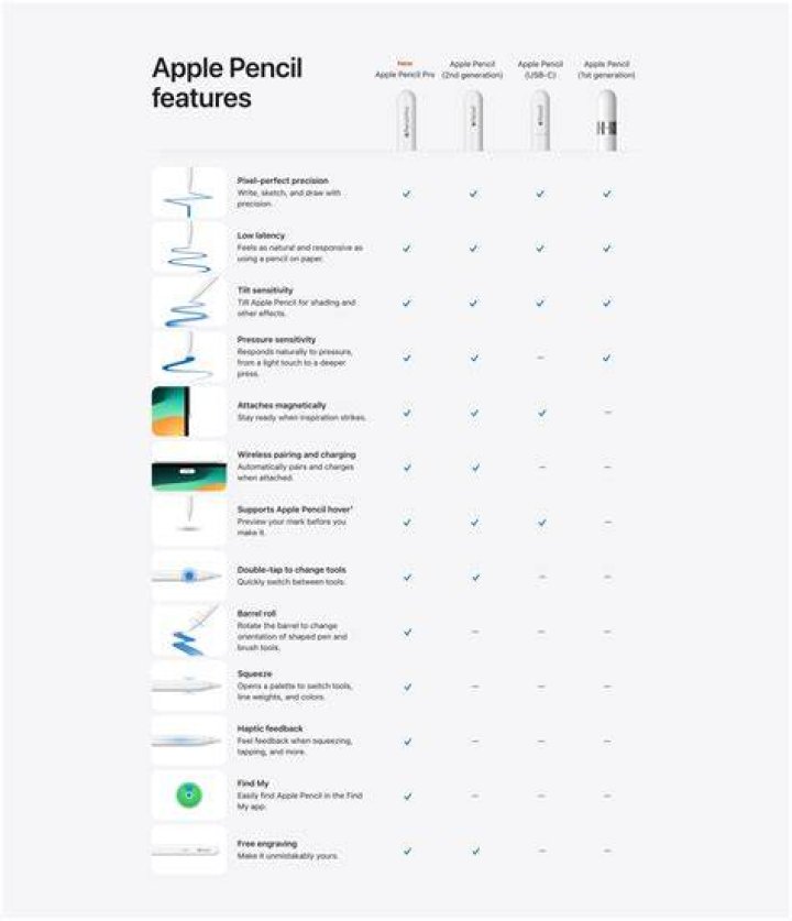 Apple Pencil iPad Compatibility