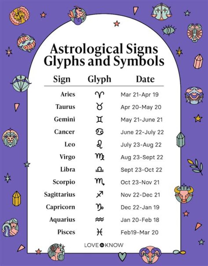 April 5 Zodiac Sign Birthday Horoscope, Personality, Love & Compatibility