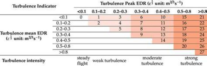 Average turbulence eddy dissipation rate calculated from Aircraft Meteorological Data Relay (AMDAR). Image / Copernicus; European Geosciences Union