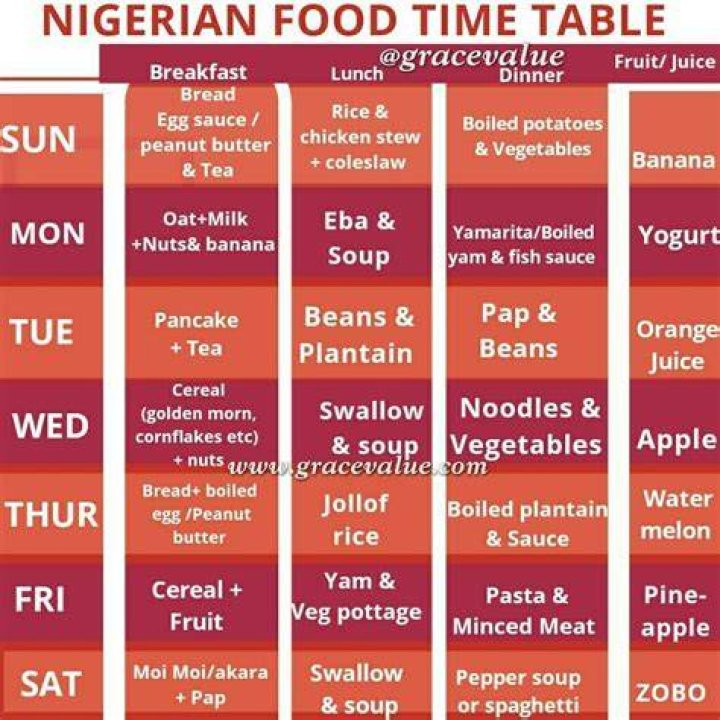 Awesome Nigerian Food Timetables [Meal Plans + Pictures] Tendig