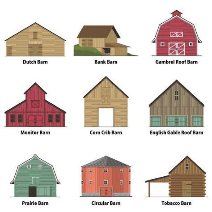 Barn Names: A Comprehensive Guide To Choosing The Perfect Name For Your Barn