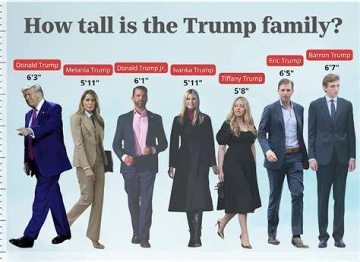 Barron Trump Turns 18 And Republicans Are Worried