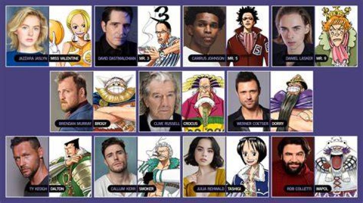 Bartolomeo Fan Casting for One Piece (Netflix Live Action) | myCast