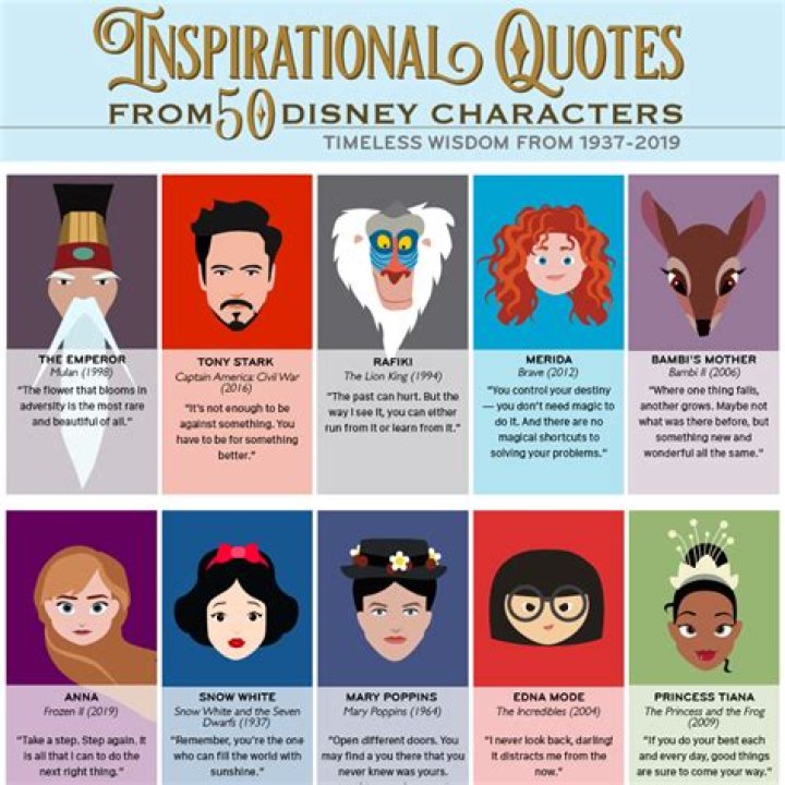 Best Quotes from Disney's Cruella (2021) &raquo; Whisky + Sunshine