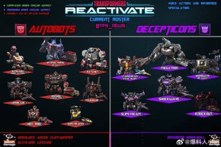 Blast Off Fan Casting for Transformers: Reactivate Playable Characters Predictions | myCast