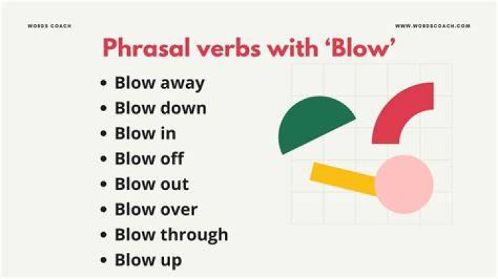 Blow