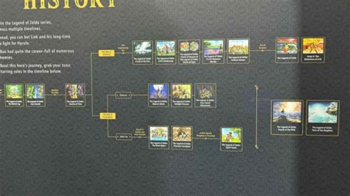 Breath of the Wild's Timeline Placement Makes No Sense