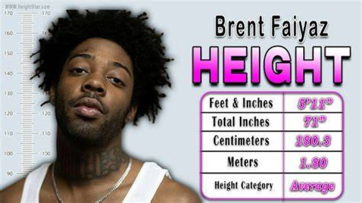 Brent Faiyaz Height KnowSize