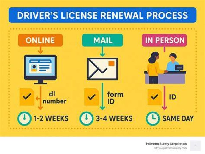 can renew license in post office malaysia? can renew license in post office malaysia?