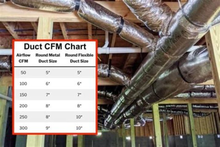Can Round Flexible Duct Be Used for HVAC Return Air?