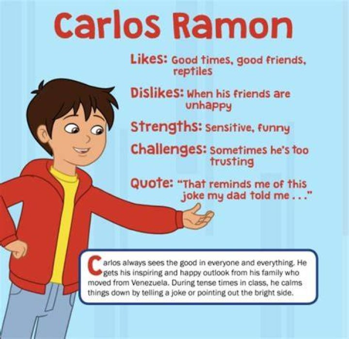 Carlos Ramón Fan Casting