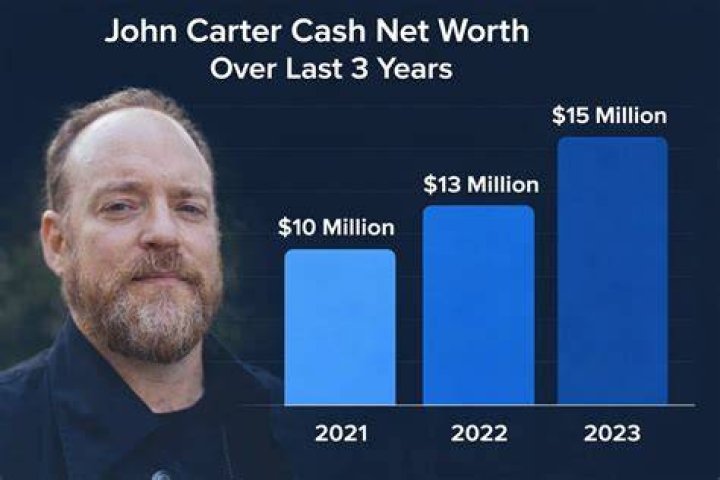 Carter John Hutton net worth