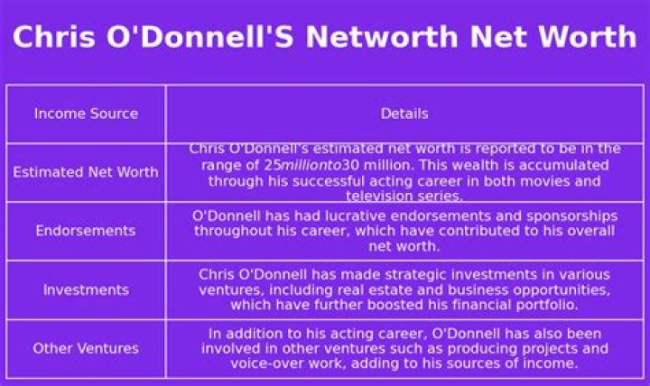 Christopher O Donnell net worth