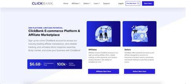 اسماء اهم منتجات كليك بانك ClickBank