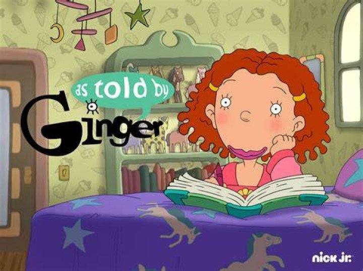 Courtney Gripling Fan Casting for As Told by Ginger (Live Action 80's) | myCast