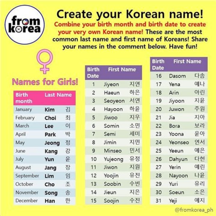 Create your Korean name using your birthday😆Look for your last name