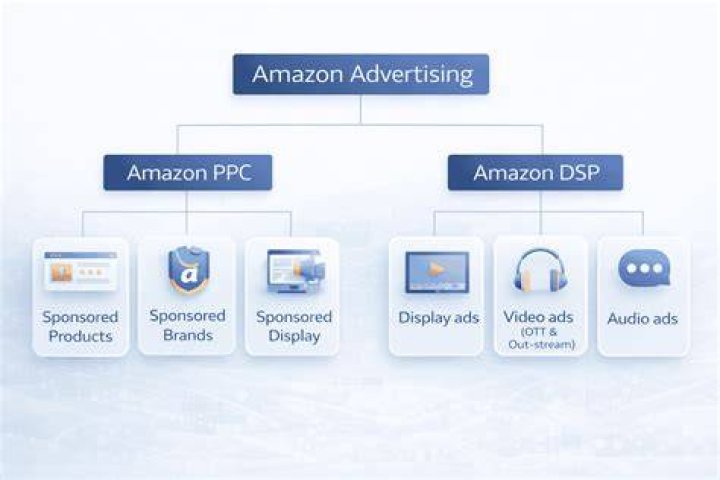 CV CLUV INGLES AMAZON ADS Consciencia Disruptiva