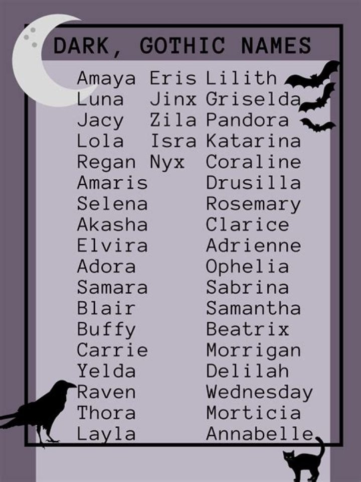 Dark Gothic Names Unique baby names, Unique baby names boy, Unique