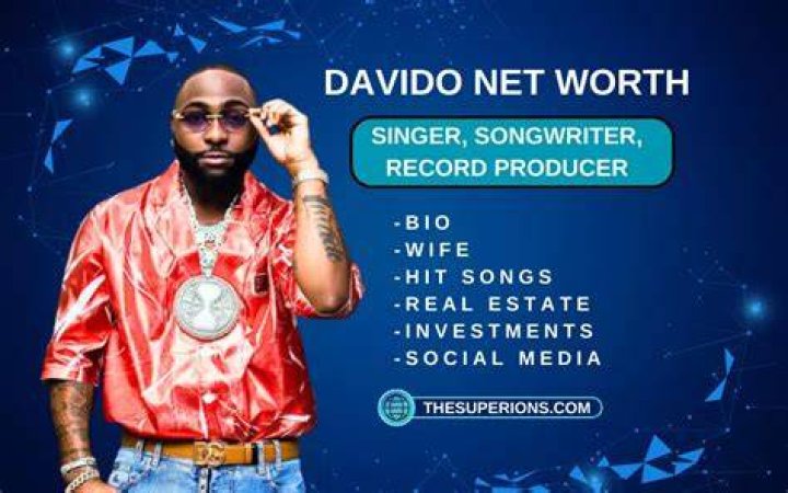 Davido Net Worth 2024 Updated