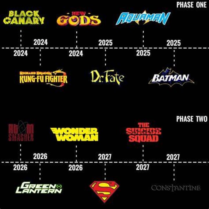 DCEU Rebooted