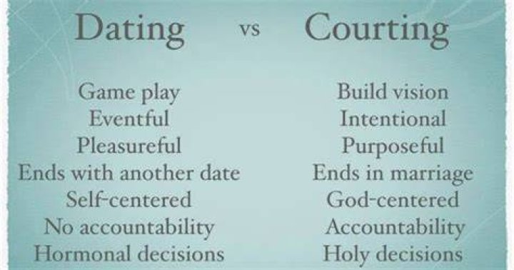 Difference Between Courting and Dating Difference Between