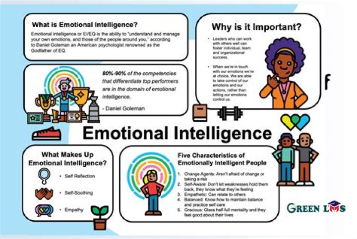 Discovering EQ San Diego: A Journey Through Emotional Intelligence