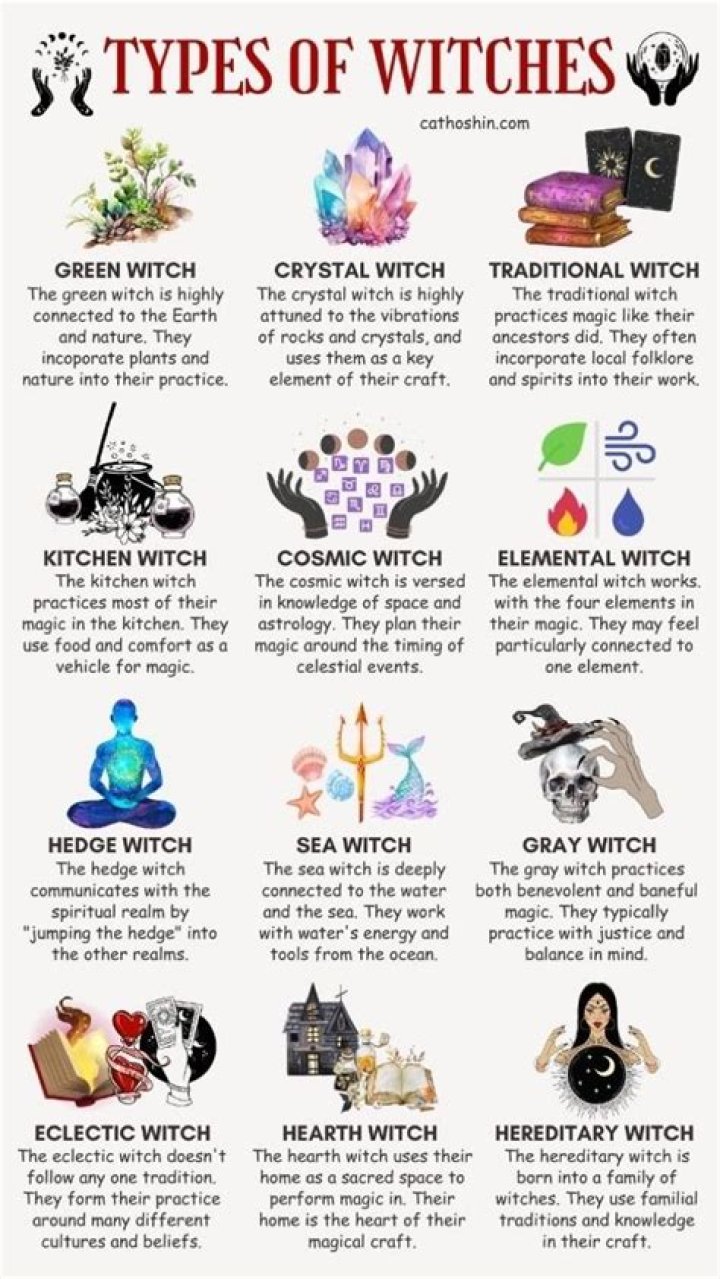 Discovering Your Witch Type: A Comprehensive Guide