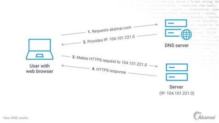 احسن dns لمنطقتك - موقع فكرة